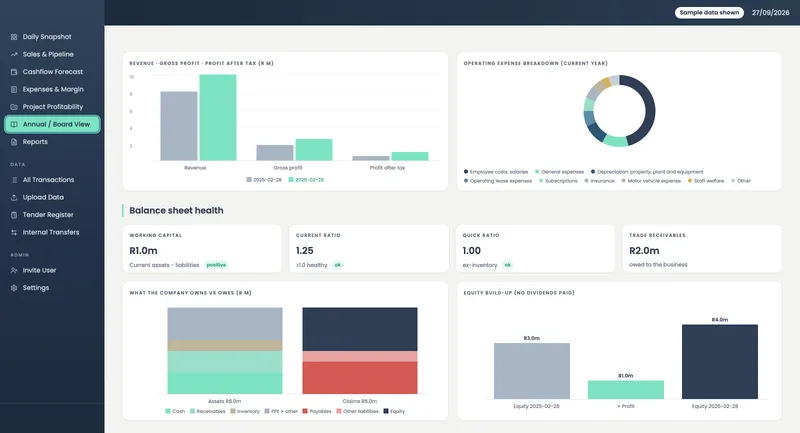 Command Centre charts with sample figures: revenue and profit by year, expense breakdown and balance-sheet health