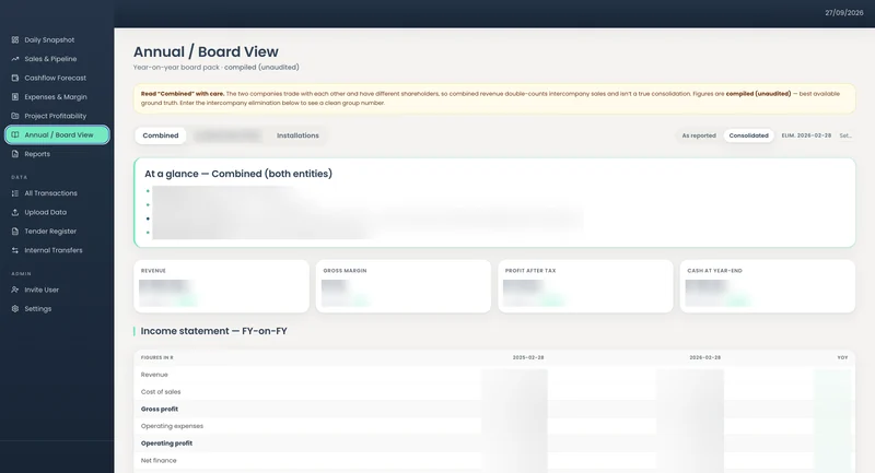 Board reporting dashboard built by Lockhart, client figures blurred