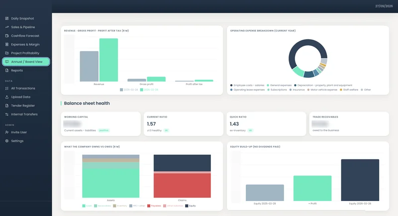 Financial dashboard charts built by Lockhart, client figures blurred